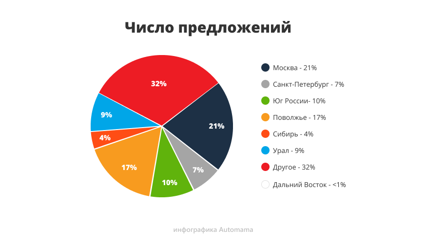 рейтинги форд фокус 2 рестайлинг