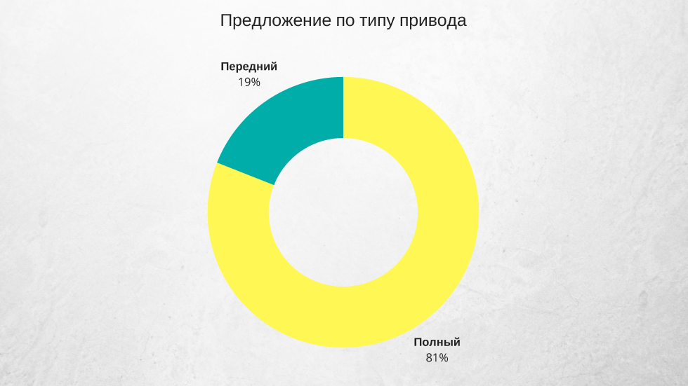 привод