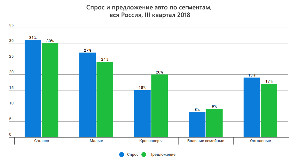 Рынок машин в днр