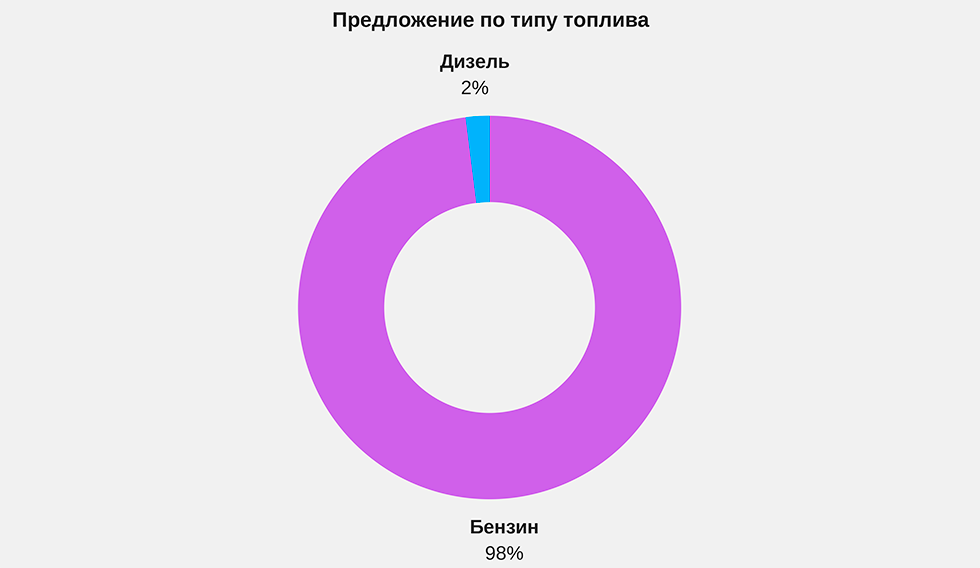 топливо