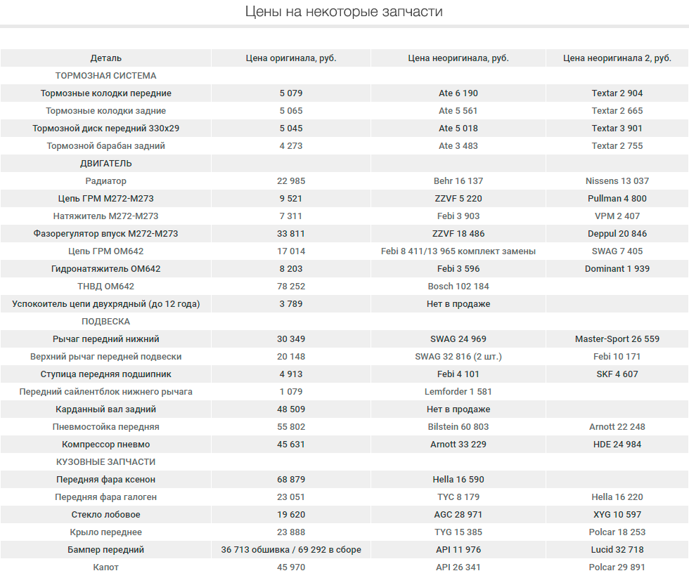цены-на-запчасти