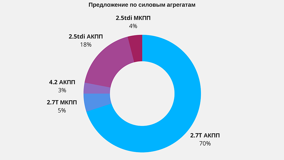 моторы