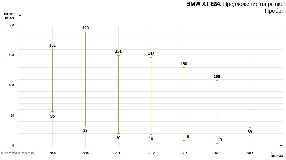 bmw_x1_e84-01