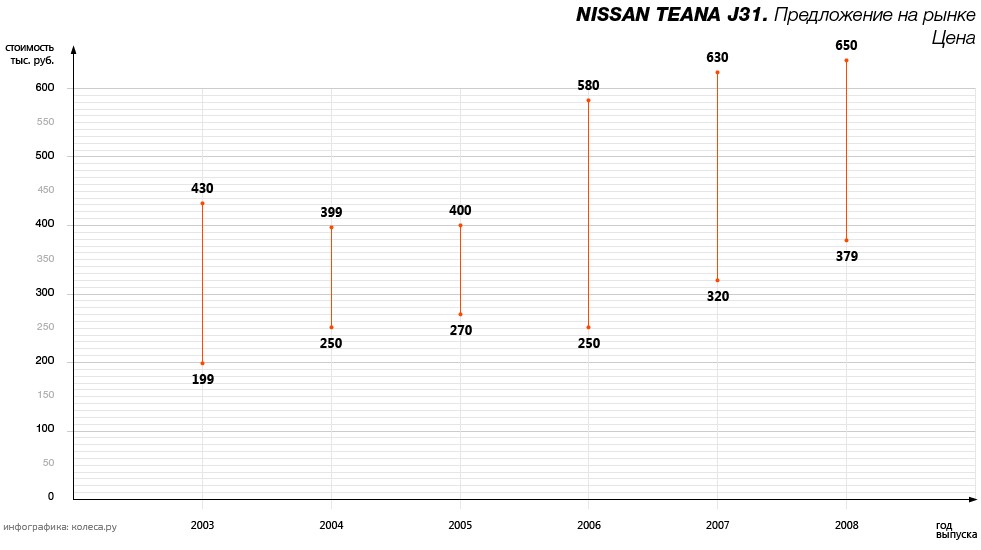 Nissan_Teana_J31-02