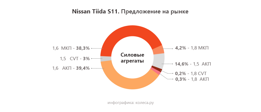nissan-tiida--1