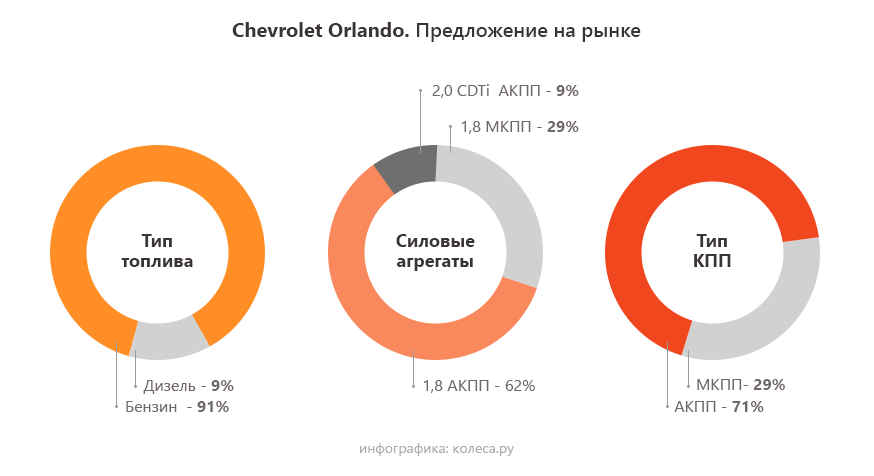 chevrolet-orlando