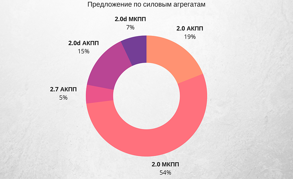 двигатели