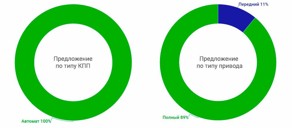 кпп_привод