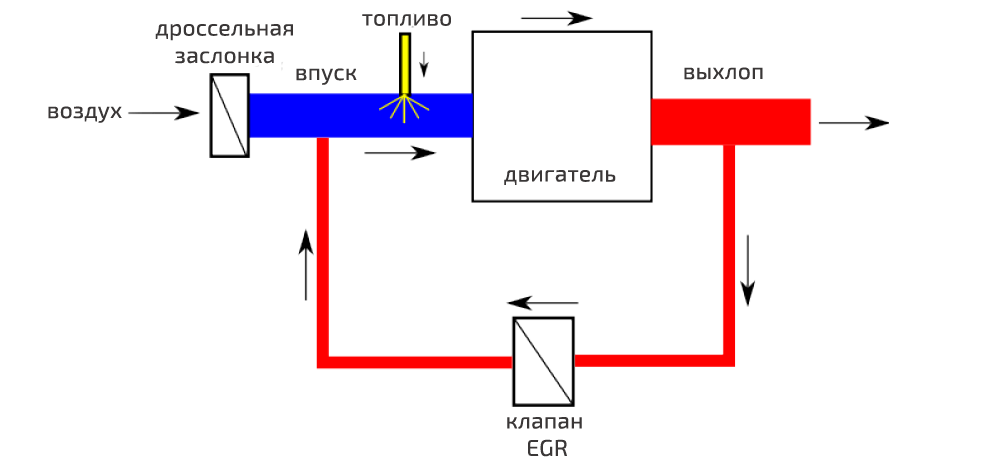 Ford ranger клапан егр