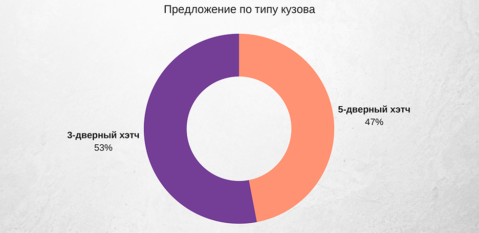кузов