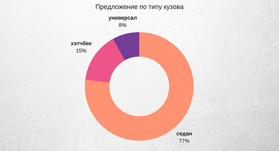 кузов