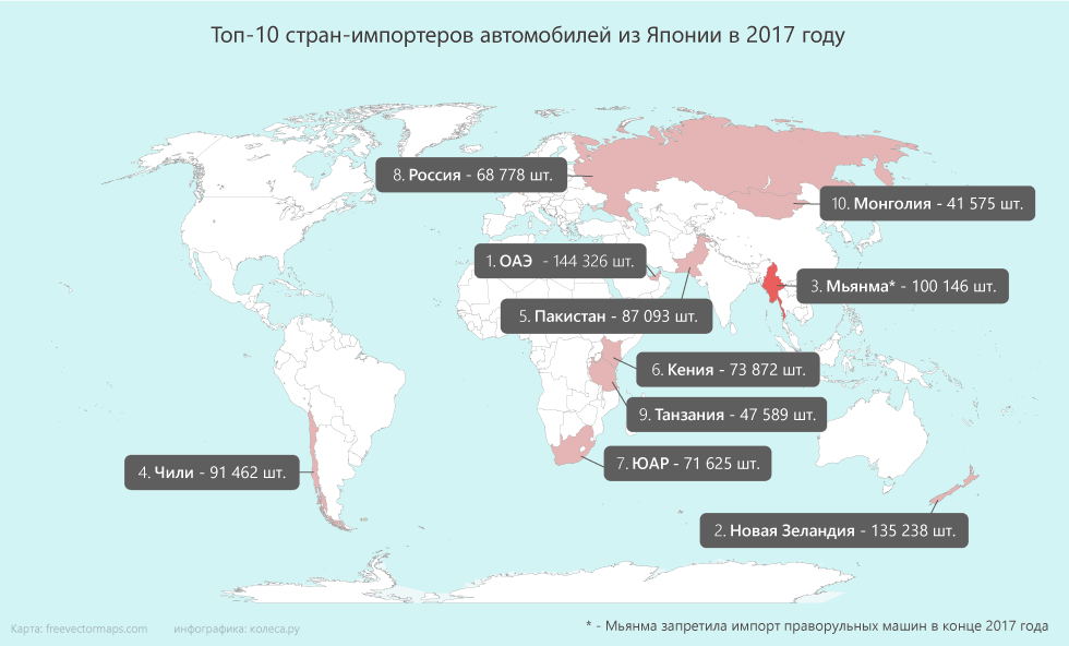 Заместо прулей - как Китай желает наводнить Азию и Африку своими подержанными авто