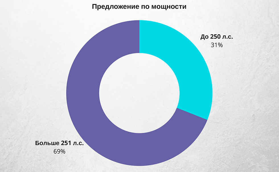 мощность
