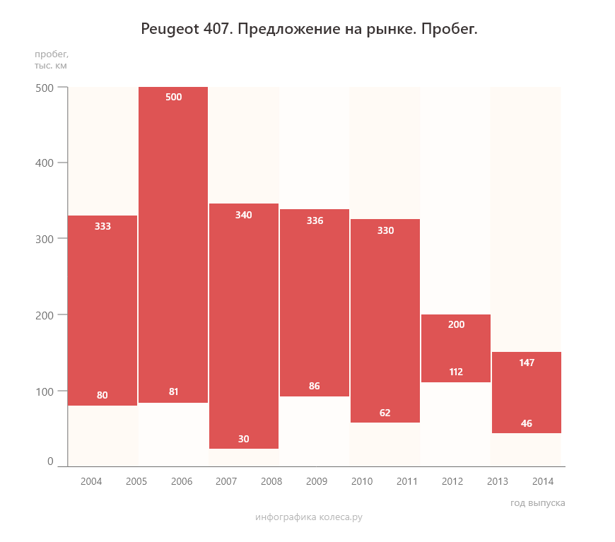 На что поменять пежо 407. Смотреть фото На что поменять пежо 407. Смотреть картинку На что поменять пежо 407. Картинка про На что поменять пежо 407. Фото На что поменять пежо 407