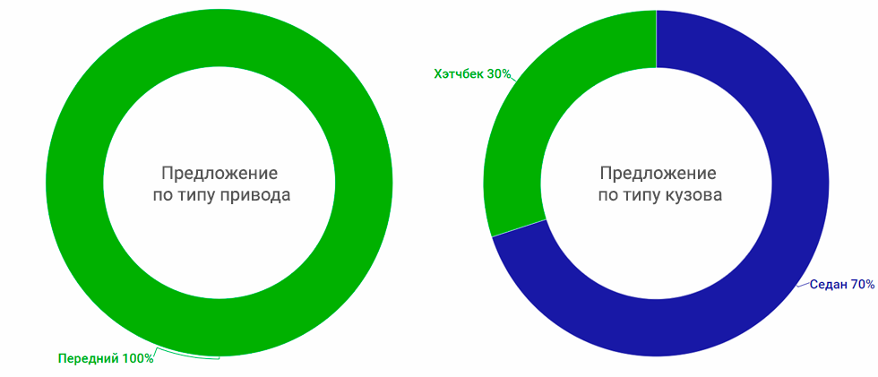 Что такое amb в мазде. Смотреть фото Что такое amb в мазде. Смотреть картинку Что такое amb в мазде. Картинка про Что такое amb в мазде. Фото Что такое amb в мазде