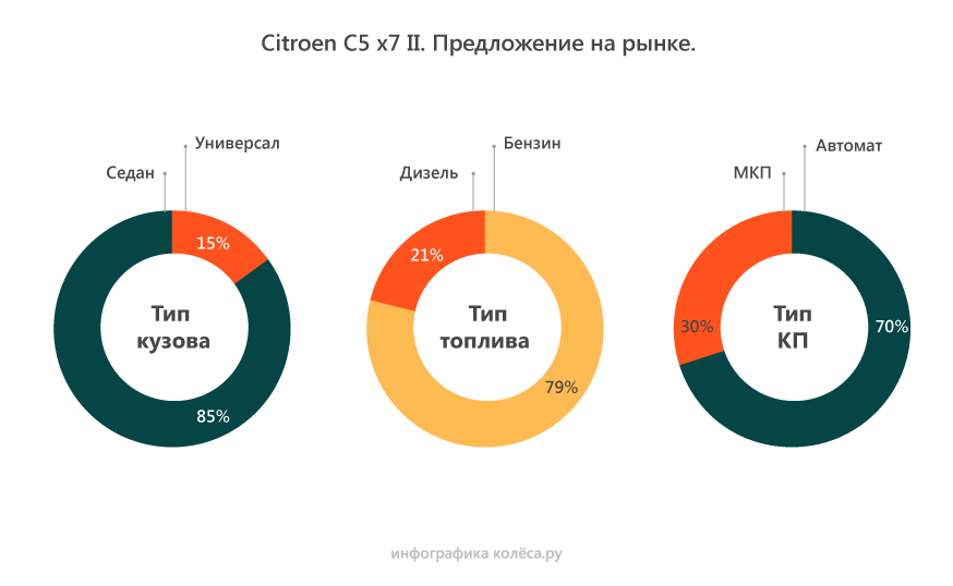 Амортизатор передний ситроен с5 гидроактив