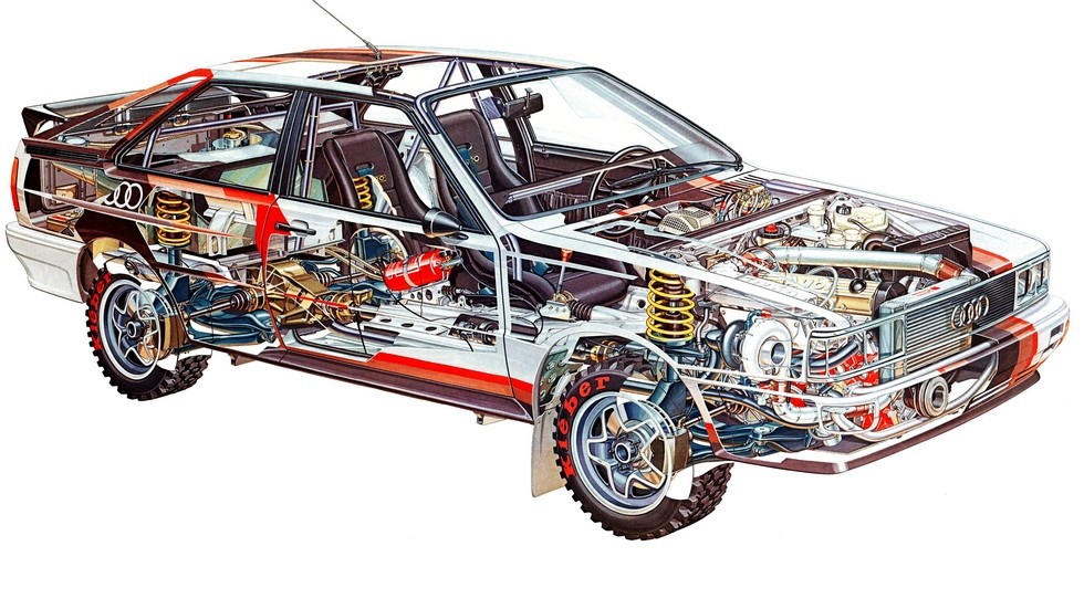что такое апельсинка для авто. audi quattro rally car 3. что такое апельсинка для авто фото. что такое апельсинка для авто-audi quattro rally car 3. картинка что такое апельсинка для авто. картинка audi quattro rally car 3. Ура, пришла с Китая керамика (жидкое стекло) и можно начать наносить… Ага "щас"…Запасаемся терпением и хим арсеналом для подготовки кузова под покрытие керамикой.