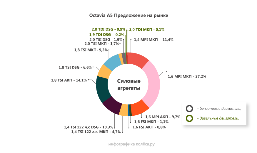 Автомат или dsg skoda что лучше. 39. Автомат или dsg skoda что лучше фото. Автомат или dsg skoda что лучше-39. картинка Автомат или dsg skoda что лучше. картинка 39