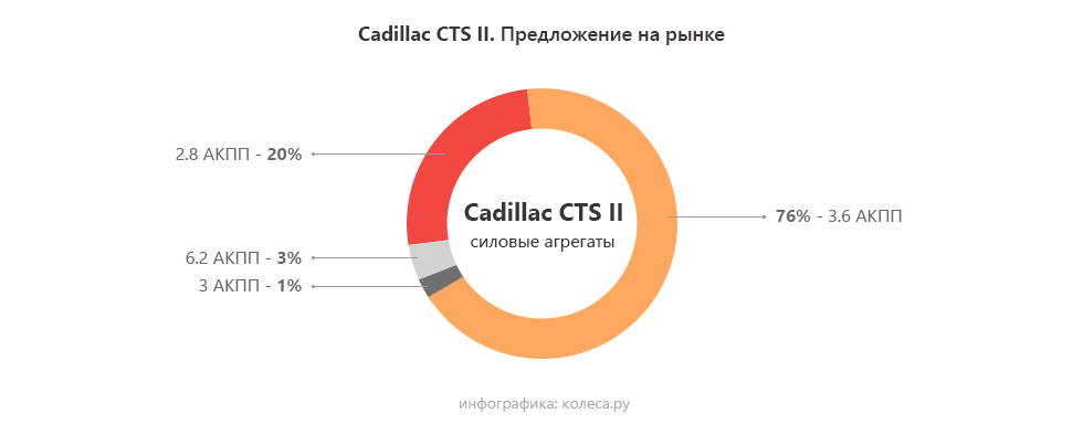cadillac-cts-II-ONE