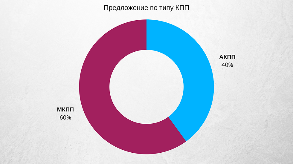 кпп