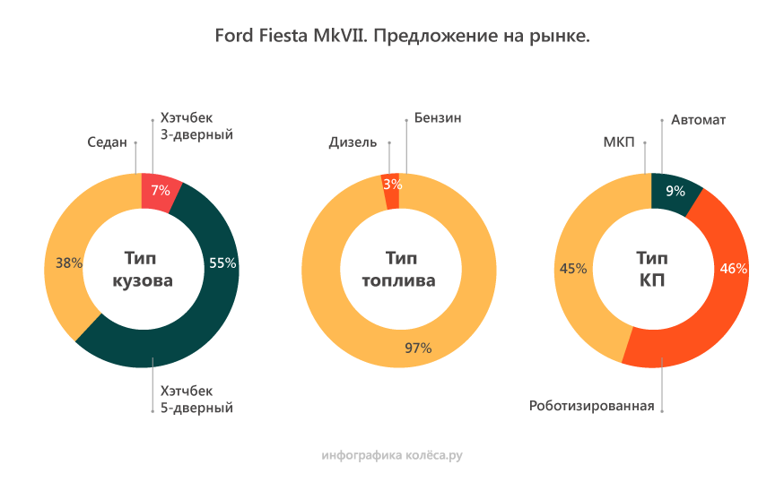 форд фиеста мк5 номер двигателя. Смотреть фото форд фиеста мк5 номер двигателя. Смотреть картинку форд фиеста мк5 номер двигателя. Картинка про форд фиеста мк5 номер двигателя. Фото форд фиеста мк5 номер двигателя