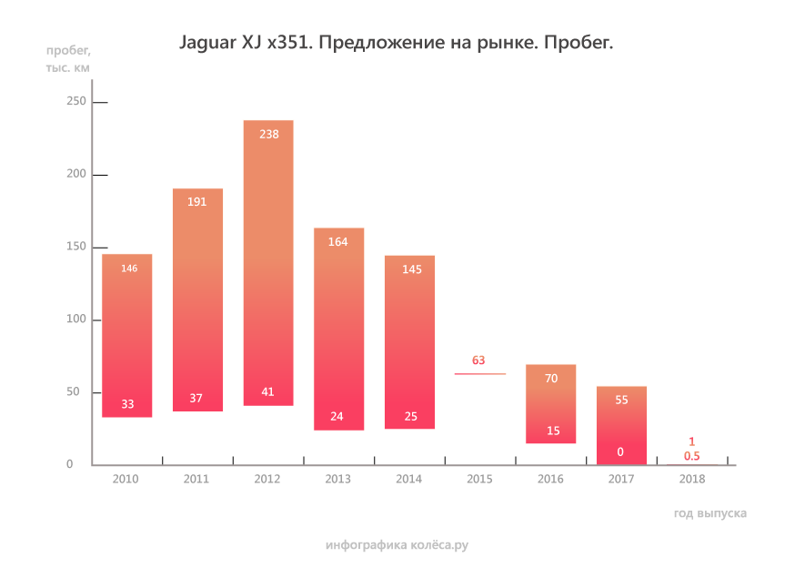 Ягуар xj дизельные моторы