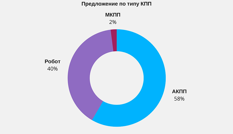 кпп