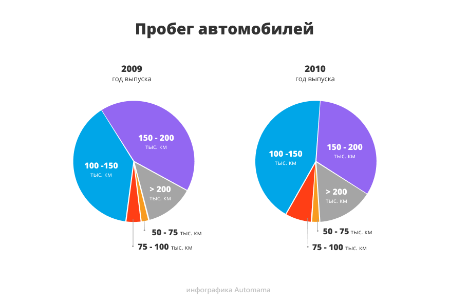 рейтинги форд фокус 2 рестайлинг