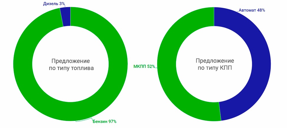 топливо кпп