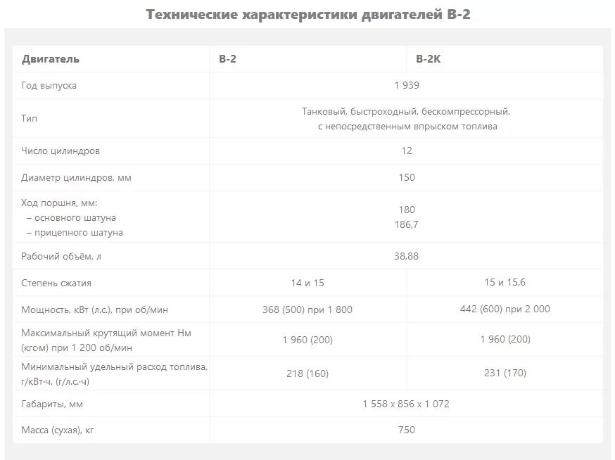 Расход топлива у танка. Технические характеристики танка т 34. Расход топлива танка т-34. Лбу технические характеристики. Характеристики т-40 танка.