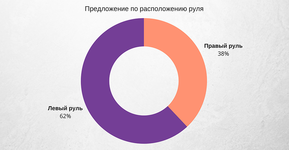 руль