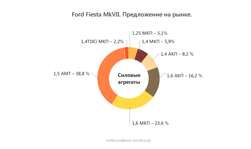 форд фиеста мк5 номер двигателя. Смотреть фото форд фиеста мк5 номер двигателя. Смотреть картинку форд фиеста мк5 номер двигателя. Картинка про форд фиеста мк5 номер двигателя. Фото форд фиеста мк5 номер двигателя