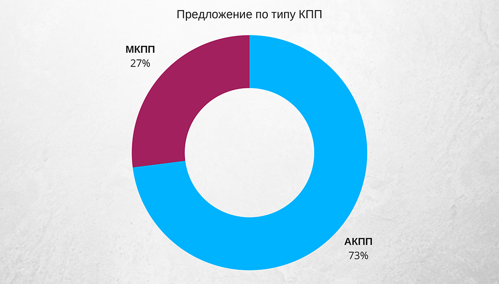 кпп