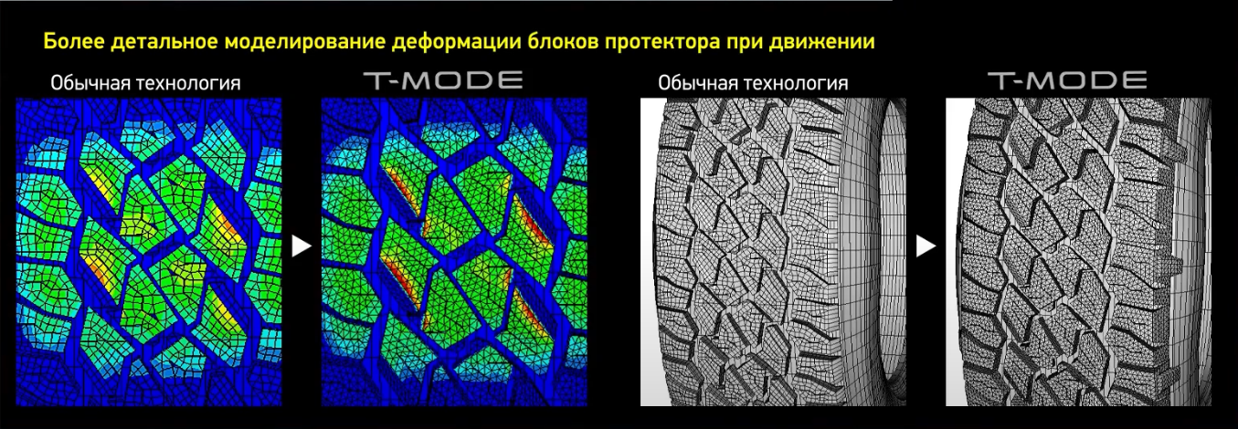 Искин, нарисуй мне шину: компьютерная система T-MODE – основа проектирования шин Toyo