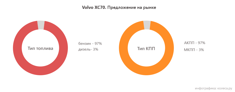 volvo-xc70_топливо и кпп