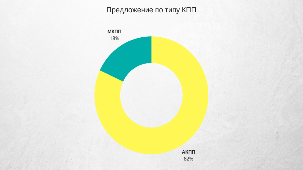 КПП