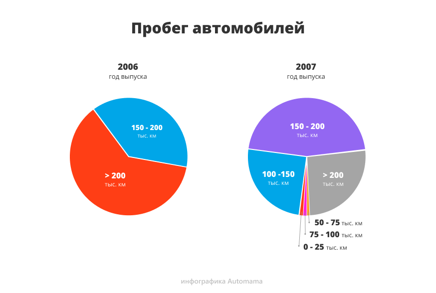 Шевроле каптива скрутить пробег