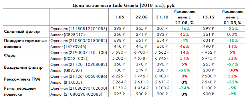 Индекс потребительских цен 2022