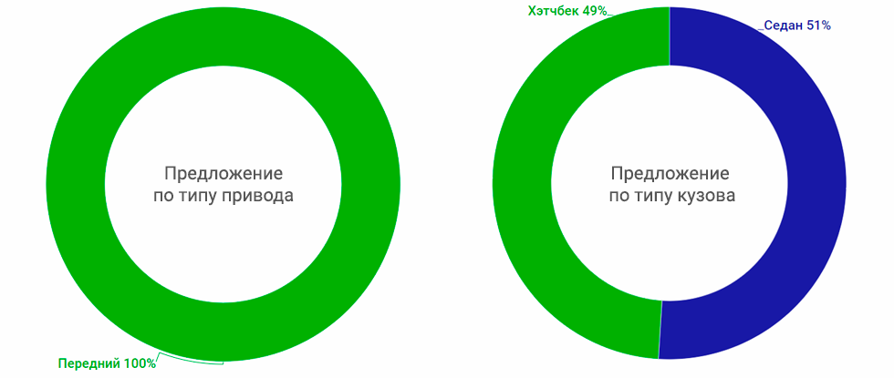 привод-кузов