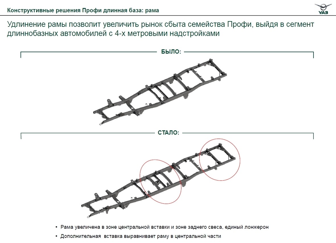 Рама уаз профи чертеж