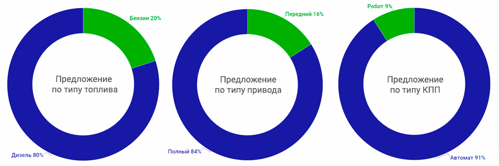топливо-привод-кпп