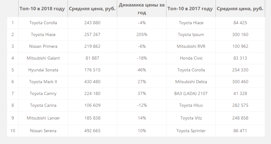 табл-1