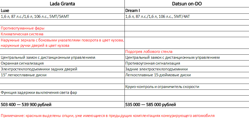 дверь гранта и датсун подходит