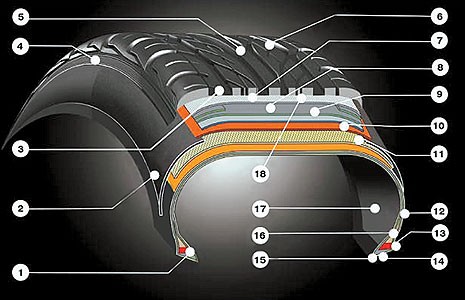 Части автомобильной шины