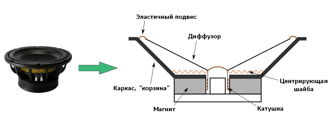 Динамики в авто бу