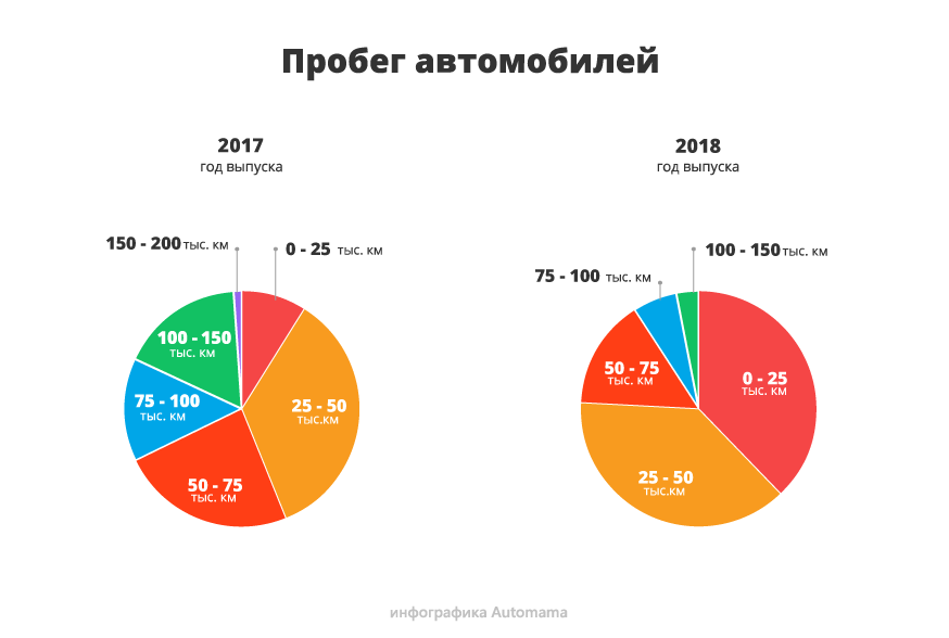 Форд фокус комплектация титаниум