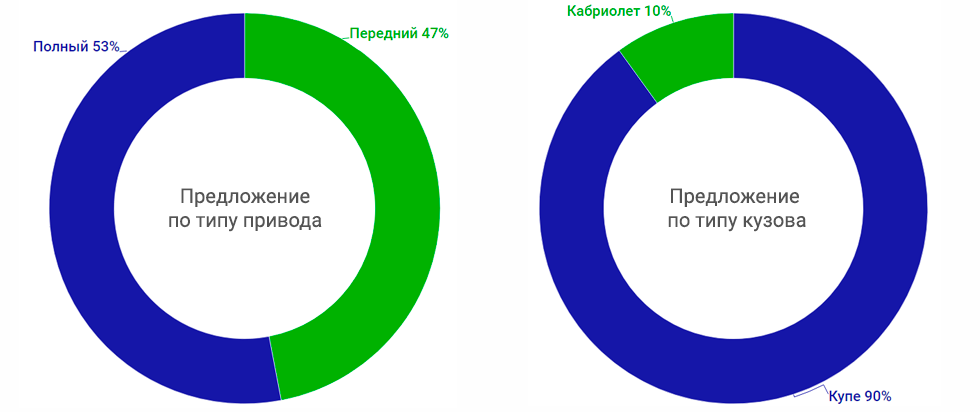 привод кузов