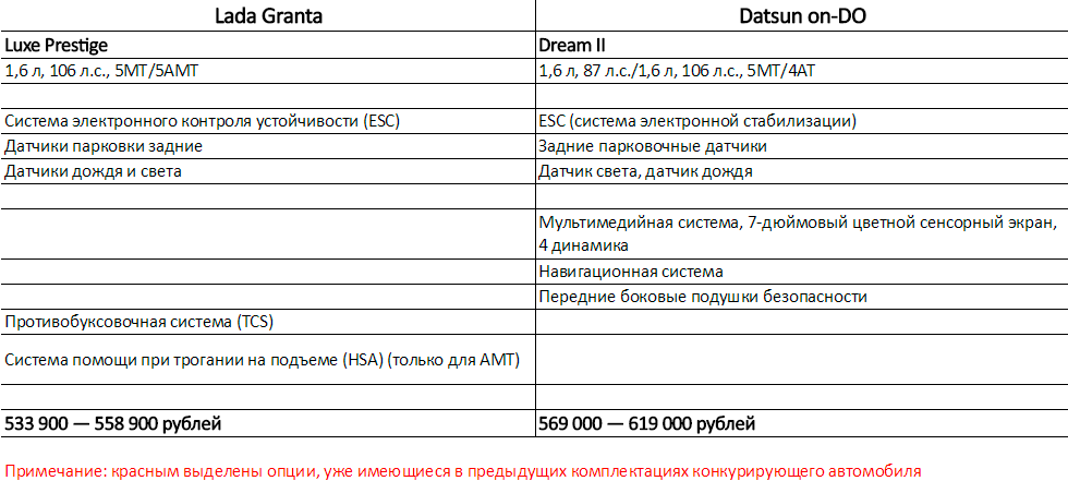 Система электронного контроля устойчивости esc лада гранта