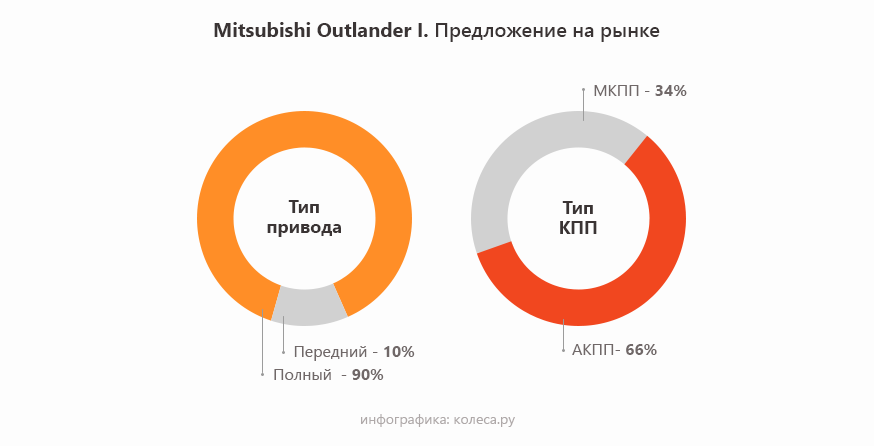 mitsu-outland-i