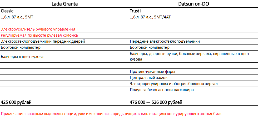 дверь гранта и датсун подходит